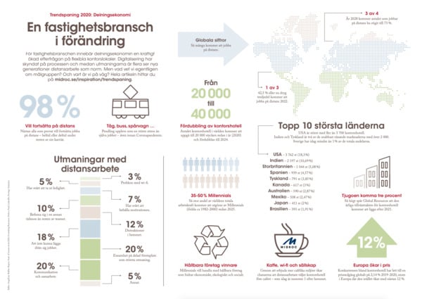 Ladda ned större version av infografiken nedan